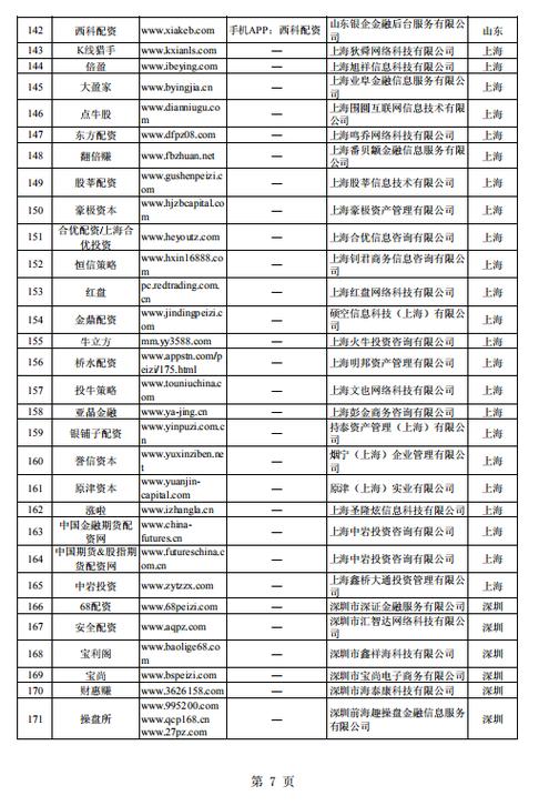 非法场外配资平台名单_杠杆推荐. 快盈盘配资_证监会曝光258家非法场外配资平台