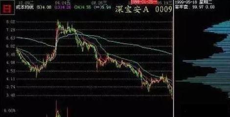 高成功率选股公式 源码_筹码颜色_筹码柱