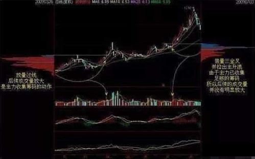 筹码柱_筹码颜色_高成功率选股公式 源码