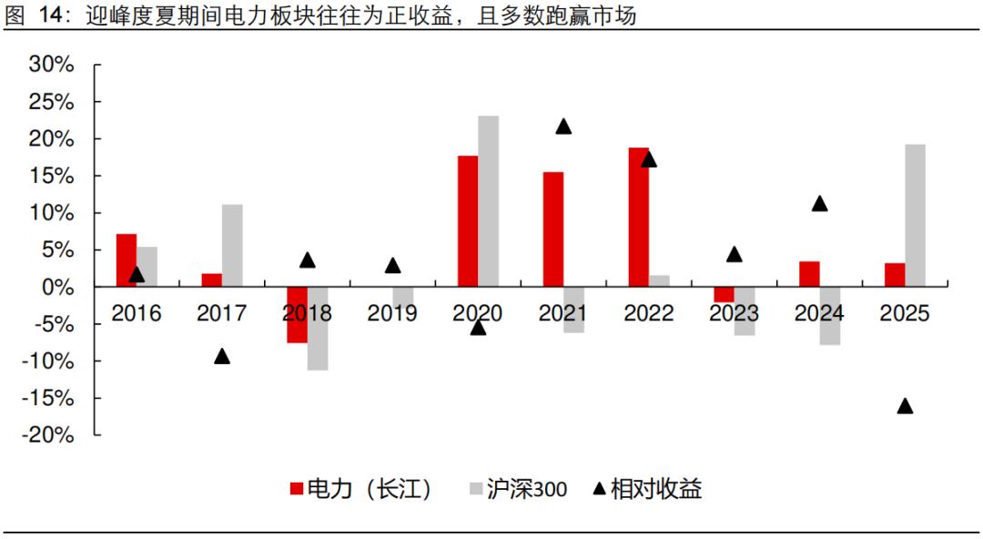 近10日绿电板块资金流向分化,与股票流通盘有何关联?