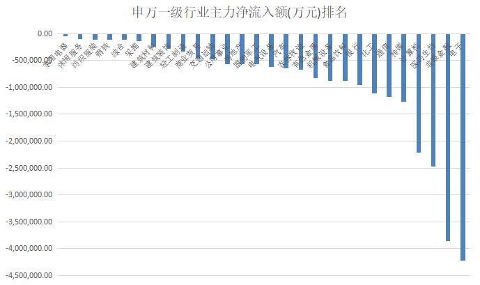 超大单主力资金流向_行业资金流向分析_主力净流入越大越好吗