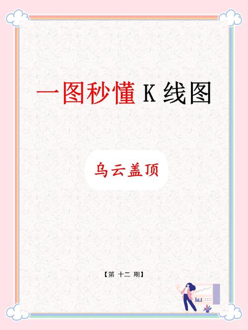 穿头破脚K线组合详解_下影线比上影线长_乌云盖顶形态分析