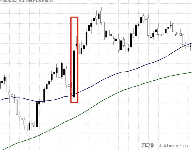 影线看涨看跌技巧_K线影线分析_下影线比上影线长
