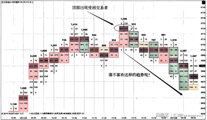 K线影线分析_下影线比上影线长_影线看涨看跌技巧