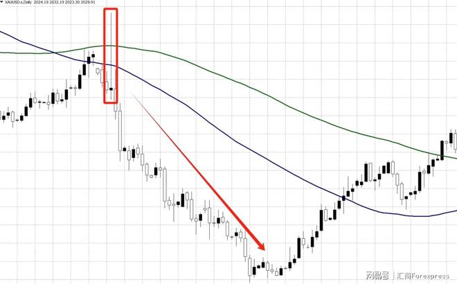 下影线比上影线长_影线看涨看跌技巧_K线影线分析