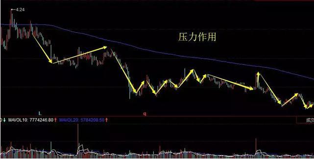 把握卖点技巧_控制情绪欲望_炒股的智慧第四版下载