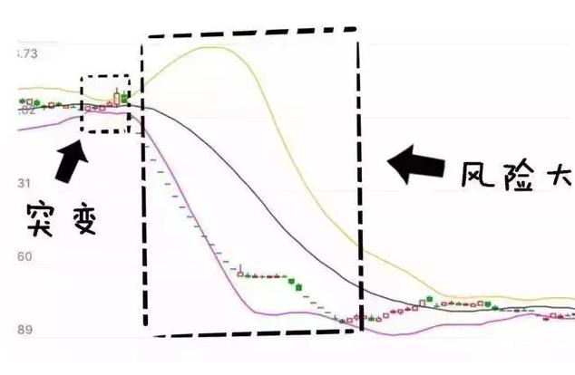 炒股的智慧第四版下载_控制情绪欲望_把握卖点技巧