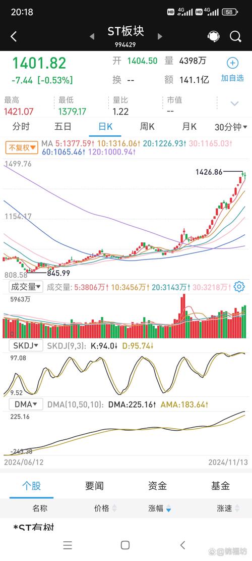 ST朗源资金流向分析_超准主力资金进场指标_ST朗源基本面分析