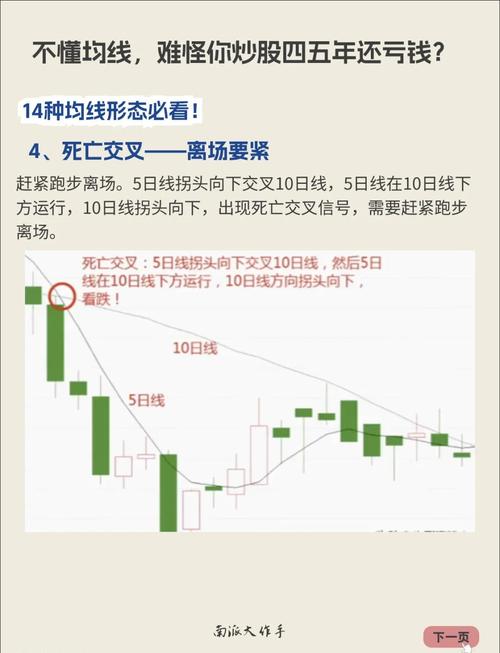 股价跌破10日均线和5日均线_股票技术分析_五日均线指标