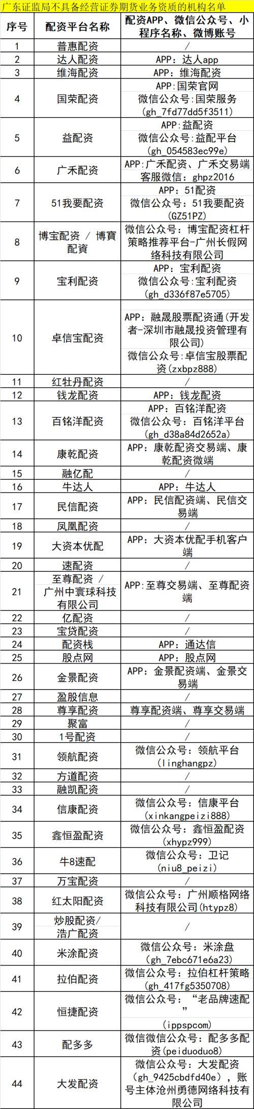 非法场外配资监管_深圳7配资_证监局开场外配资机构黑名单