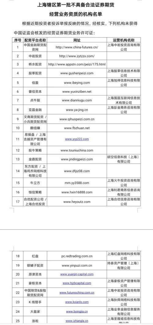 证监局开场外配资机构黑名单_非法场外配资监管_深圳7配资