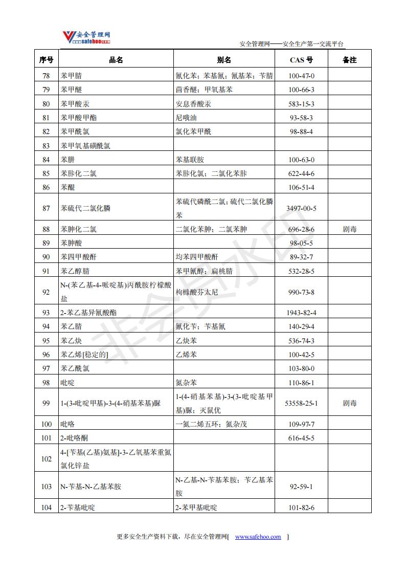 硫酸钠属于危险化学品_危险化学品安全管理条例_危险化学品目录2015版