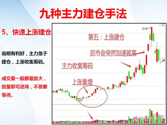 股票建仓形态_主力筹码结构分析_A股市场底部研判