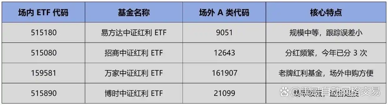 股息率微升风格更稳_红利指数市盈率_中证红利指数调仓 20股进出 4大关键变化
