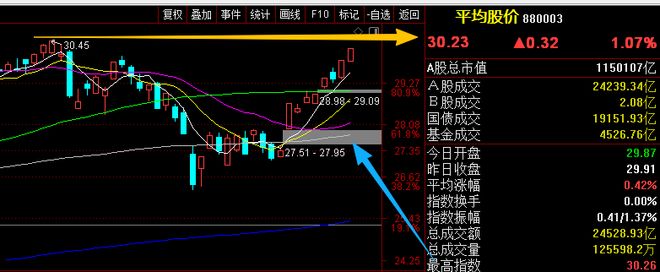 上证指数日走势分析_股票建仓形态_A股市场走势图