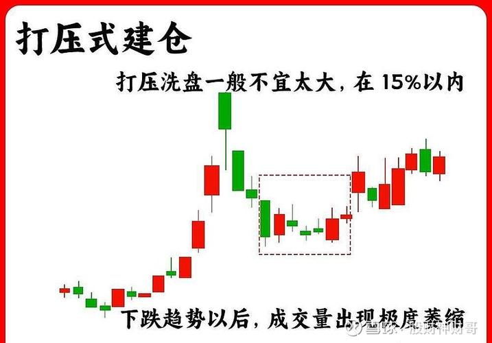 股票建仓形态_A股市场走势图_上证指数日走势分析