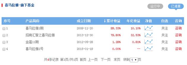 私募老鼠仓处罚_怎么避免基金老鼠仓_喜马拉雅资产吴刚