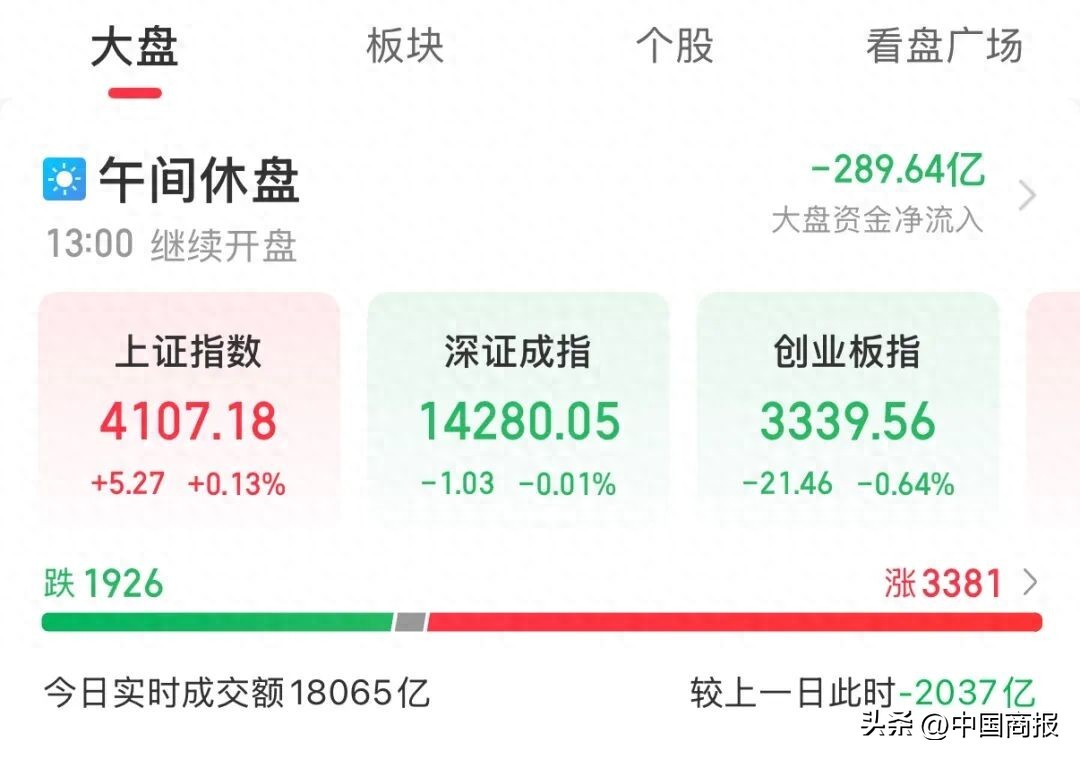 A股融资保证金比例上调至100%_证监会查配资利好哪些股票_A股市场活跃度与风险防控