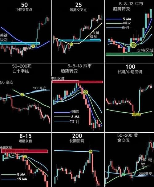 同花顺反K线公式_大智慧反K线公式_5日均线大于10日均线公式
