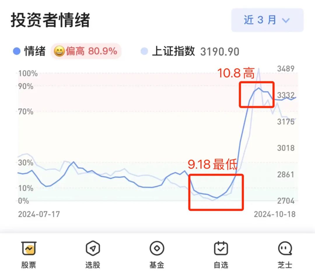 芝士财富软件看公司基本面_股票业绩怎么看_芝士财富软件筛选优质好票