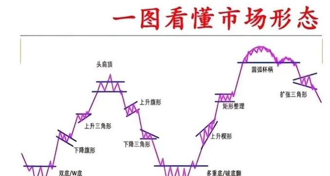 持续缩量意味着什么_短线交易拉升回调缩量闭环_支撑确认介入逻辑