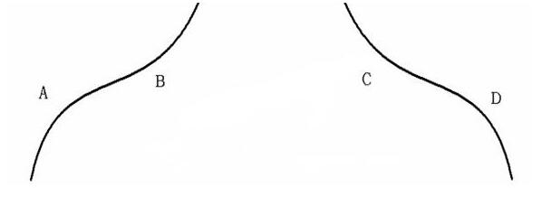 美人肩形态图解