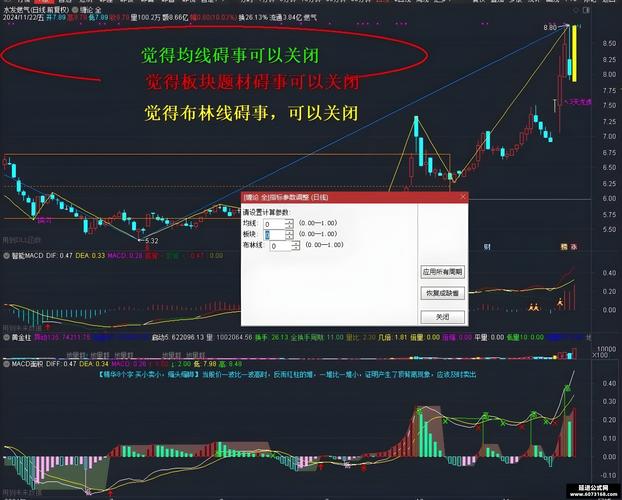 通达信常用快捷键功能详解_通达信快捷键大全_通达信板块指数代码