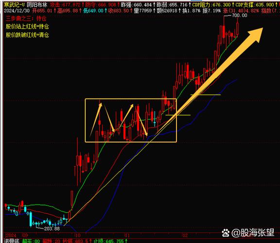 A股弱势震荡磨底_持续缩量意味着什么_科技股盘中杀伤力