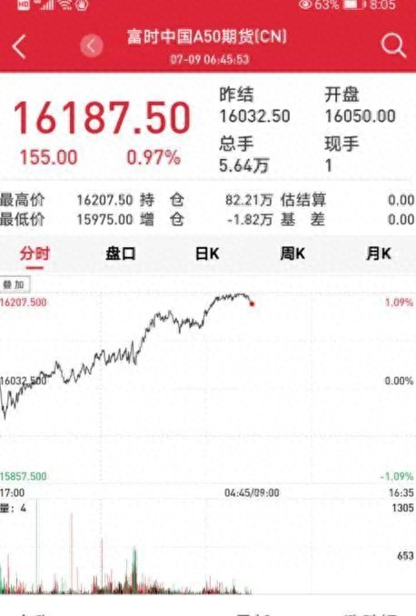 严查场外配资 证监会曝光非法平台名单_证监会查配资利好哪些股票_配资风险巨大 杠杆炒股血本无归