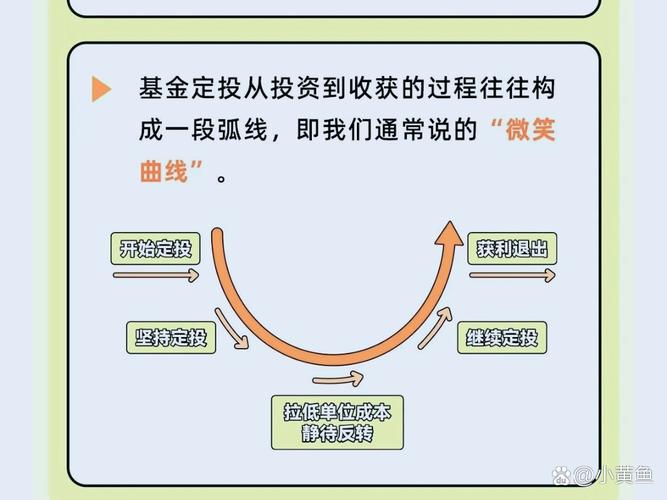 定投止盈不止损_期货交易截断亏损让利润奔跑_期货交易开仓平仓止盈止损