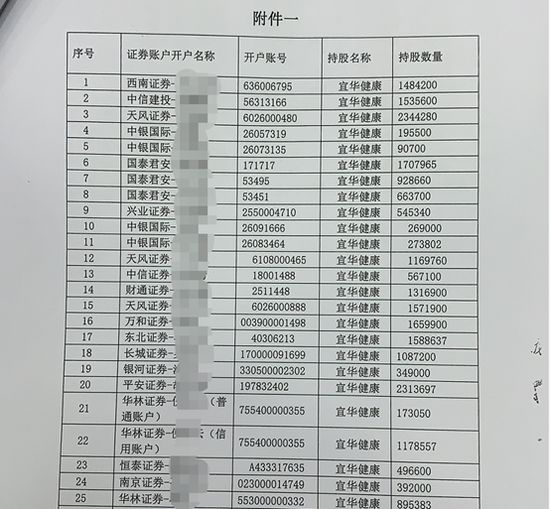 深圳7配资_宜华健康实控人配资炒自家股票_深交所关注函