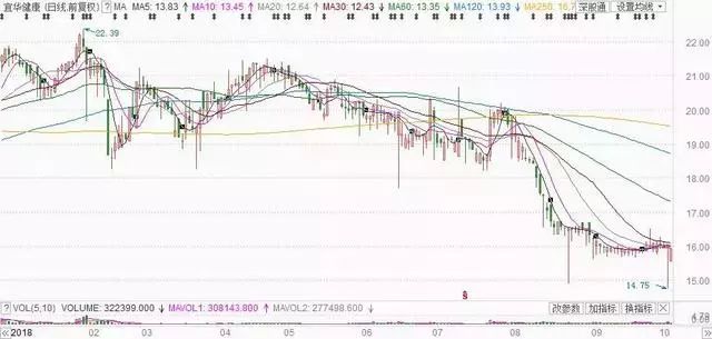 深圳7配资_深交所关注函_宜华健康实控人配资炒自家股票