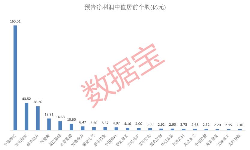 半年报预喜上市公司_8家上市公司业绩预告_中报业绩预告时间规定
