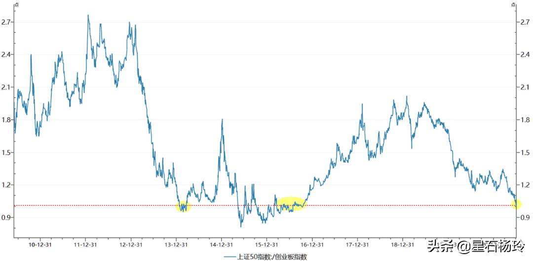 星石投资多层面驱动因素投资方法_中报业绩预告时间规定_中报预告A股业绩增速
