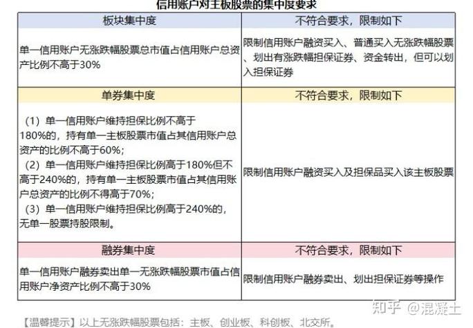 融资融券法律规则体系_融资融券市场监管主体职责_全国最大股票配资杠杆