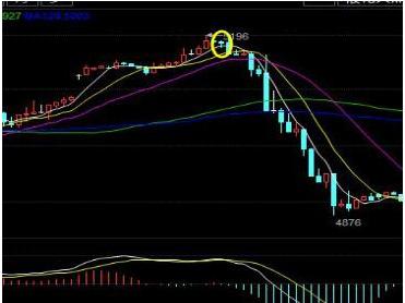 跳空二阴反转选股公式源码_锤子线形态识别_上吊线看跌信号