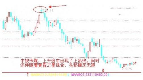 上吊线看跌信号_锤子线形态识别_跳空二阴反转选股公式源码
