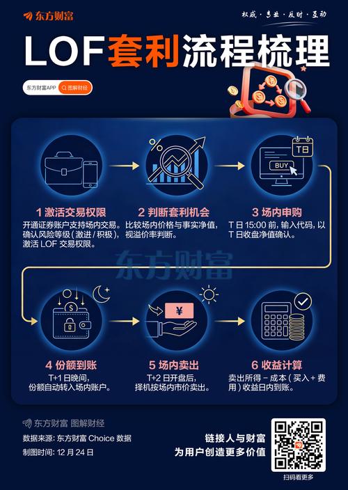配资出资方别踩坑：杠杆利息和平台跑路风险