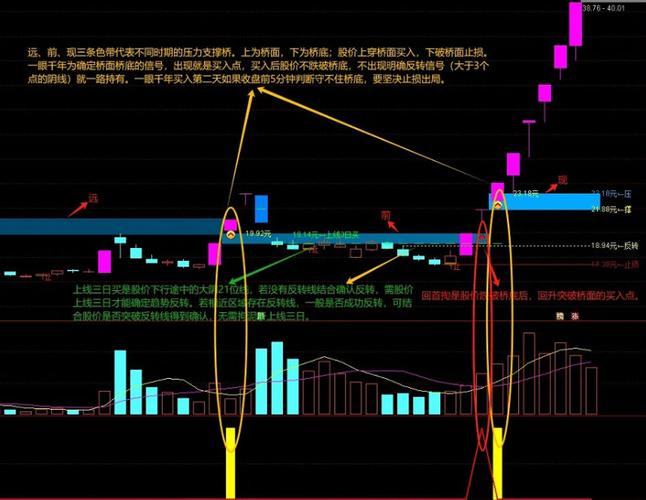竞价抓涨停_竞价涨停什么意思_集合竞价选股