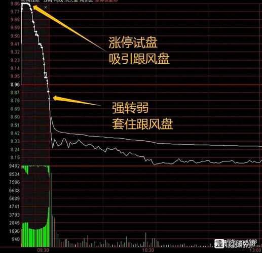 股票集合竞价涨停回落_股票心理学应对策略_竞价涨停什么意思