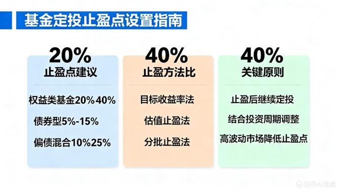 黄金投资风险控制_投资有风险入市需谨慎_定投止盈不止损
