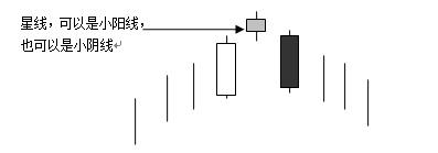 黄昏之星K线形态_跳空二阴反转选股公式源码_黄昏十字星见顶信号