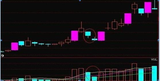 跳空二阴反转选股公式源码_跳空双连阴买入法_跳空双连阴形态特征