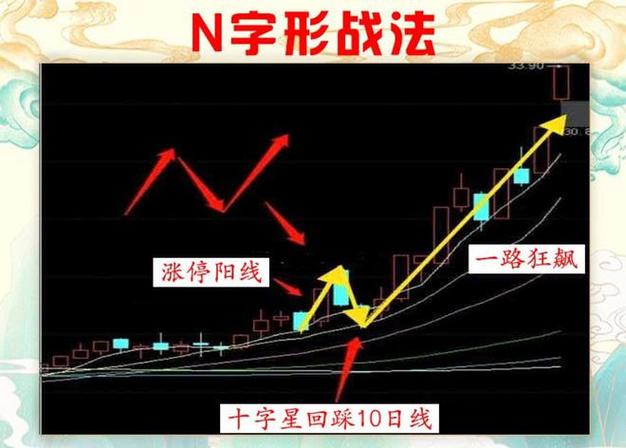 跳空二阴反转选股公式源码_跳空双连阴形态特征_跳空双连阴买入法