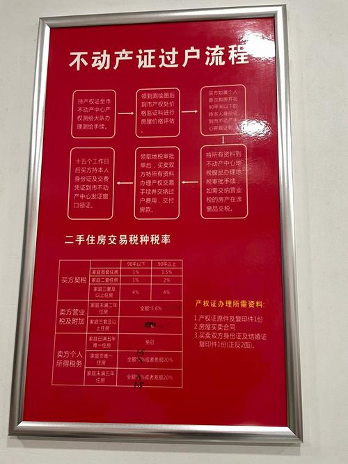 二手房买卖过户流程_二手房买卖税费计算_二手房过户费计算
