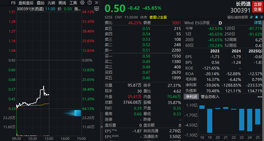 光芯片龙头企业股价超过1000元_源杰科技股价暴涨分析_医药板块龙头股票