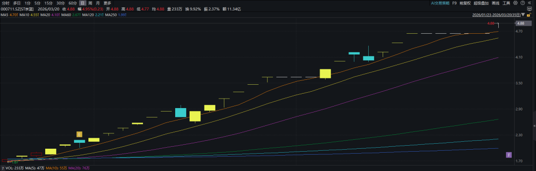 医药板块龙头股票_光芯片龙头企业股价超过1000元_源杰科技股价暴涨分析