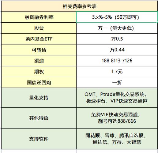 股票买入委托_科创板多个证券账户申购规定_如何根据市值计算科创板网上申购额度