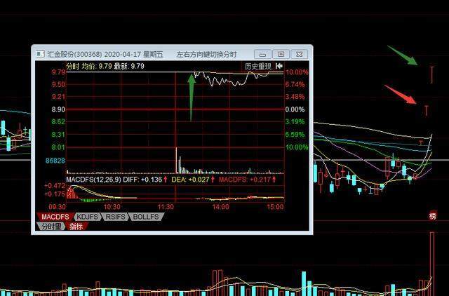 小资金分仓操作_分仓买入股票_股票分仓软件