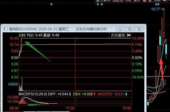 股票分仓软件_分仓买入股票_小资金分仓操作
